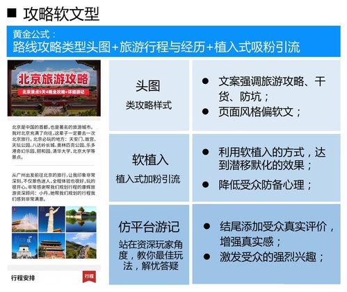 旅游出行二類電商情感咨詢落地頁(yè)搭建指南