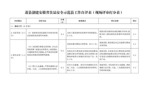 蕭縣創建安徽省食品安全示范縣工作自評與考評體系構建